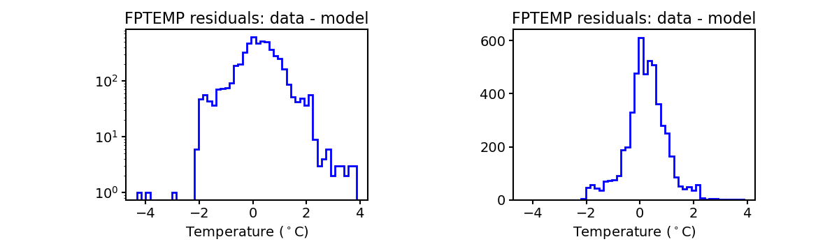 fptemp_valid_hist.png