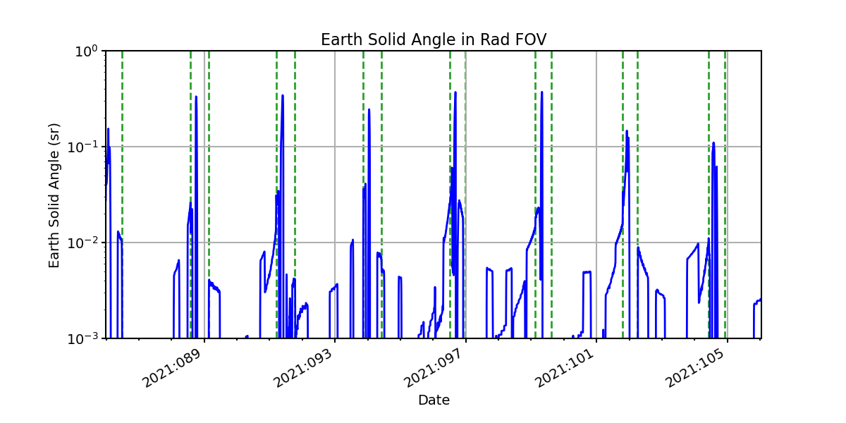 earth_solid_angle_valid.png