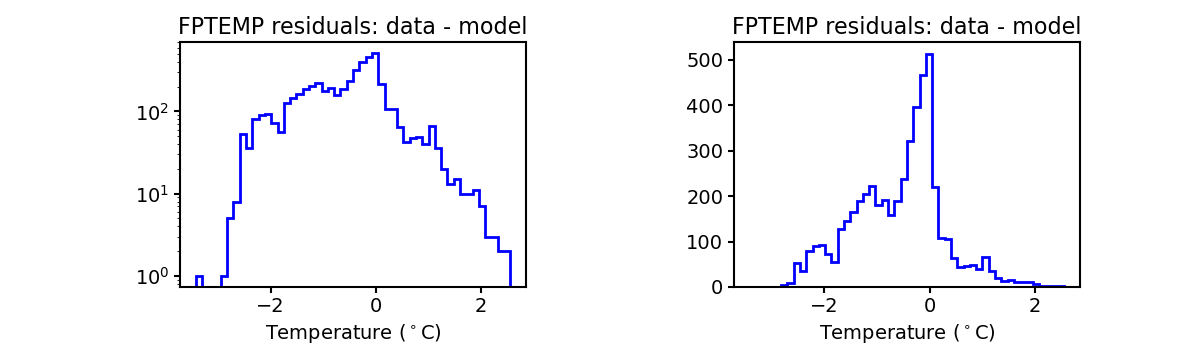 fptemp_valid_hist.png