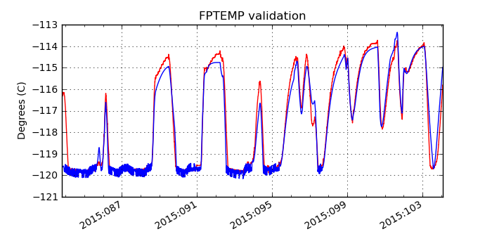 fptemp_valid.png