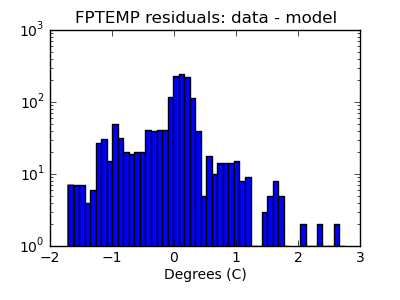 fptemp_valid_hist_log.png