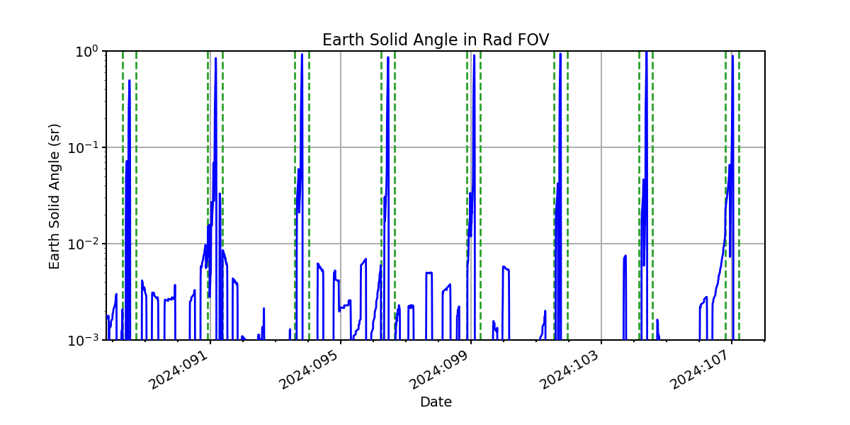 earth_solid_angle_valid.png