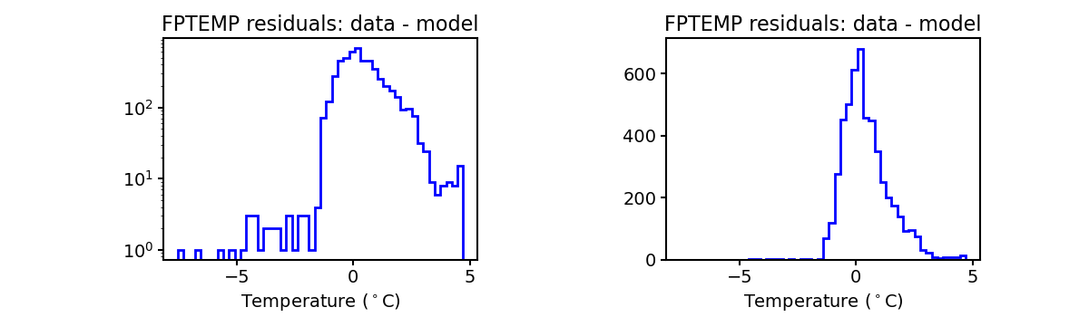 fptemp_valid_hist.png