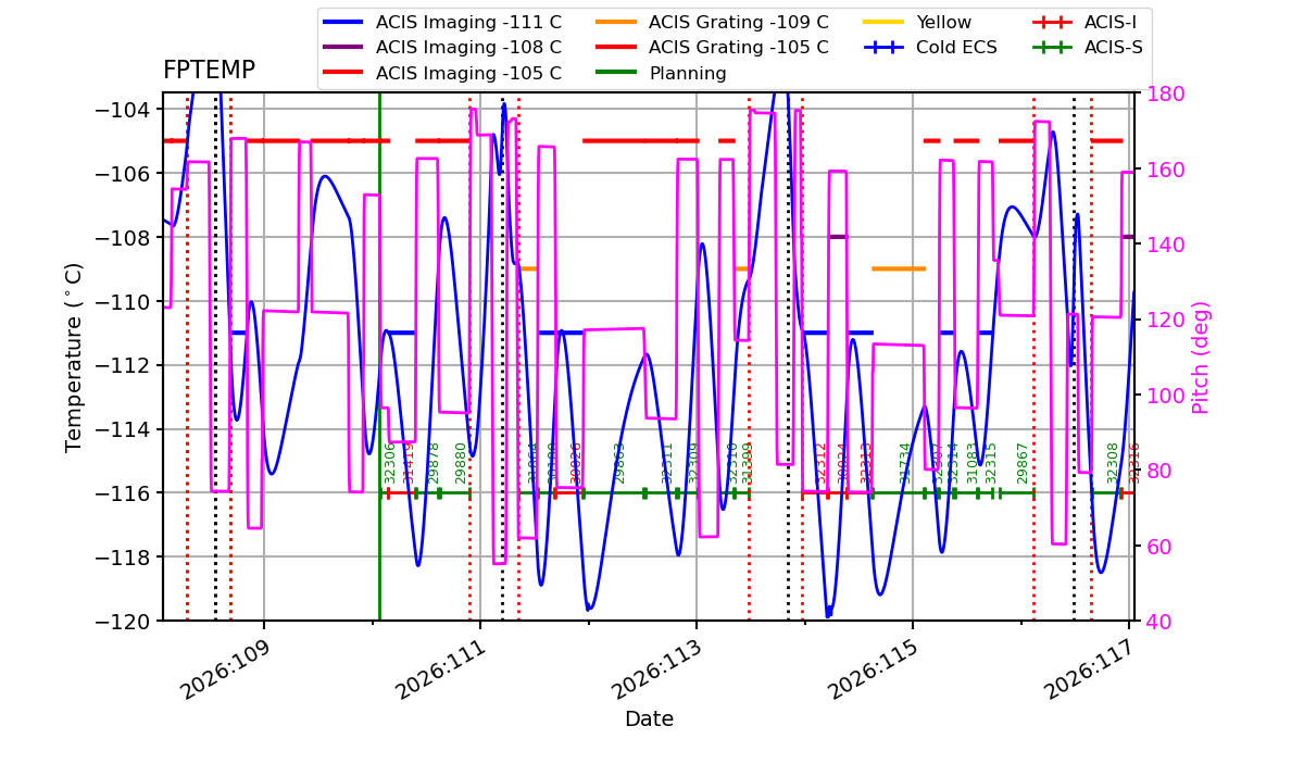 FP Temp -120 to -103 IMAGE