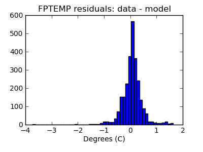 fptemp_valid_hist_lin.png