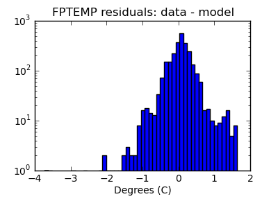 fptemp_valid_hist_log.png