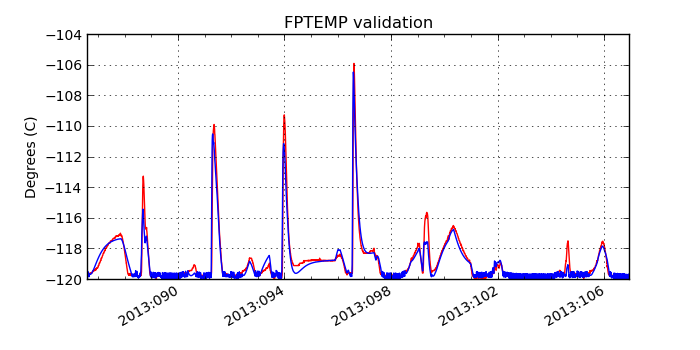 fptemp_valid.png