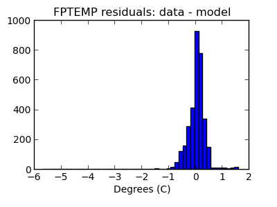 fptemp_valid_hist_lin.png