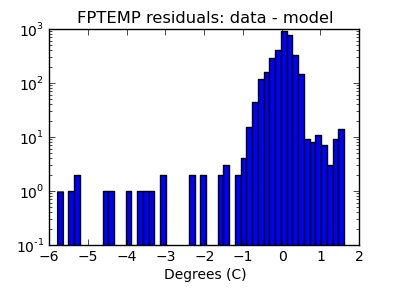 fptemp_valid_hist_log.png