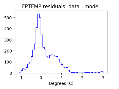 fptemp_valid_hist_lin.png