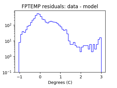 fptemp_valid_hist_log.png