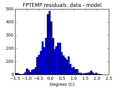 fptemp_valid_hist_lin.png