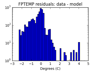 fptemp_valid_hist_log.png