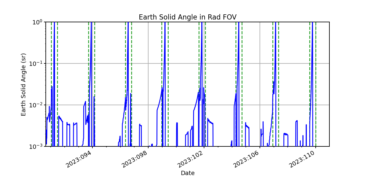 earth_solid_angle_valid.png