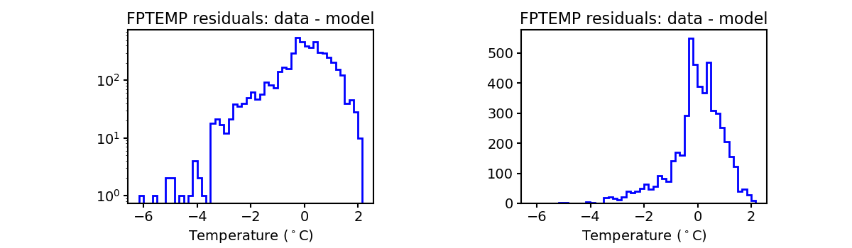 fptemp_valid_hist.png