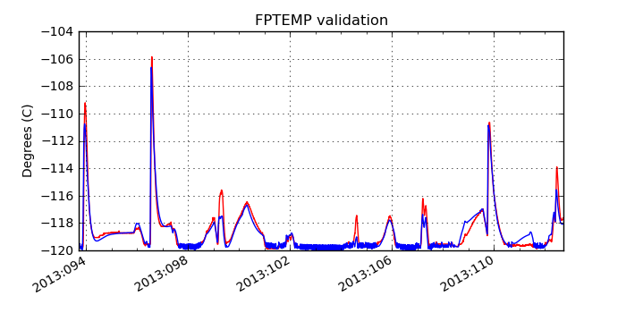 fptemp_valid.png