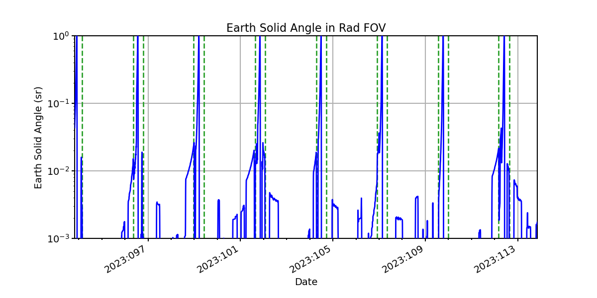 earth_solid_angle_valid.png