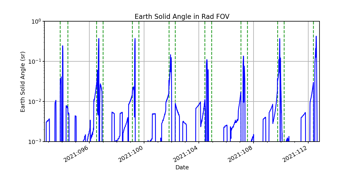 earth_solid_angle_valid.png