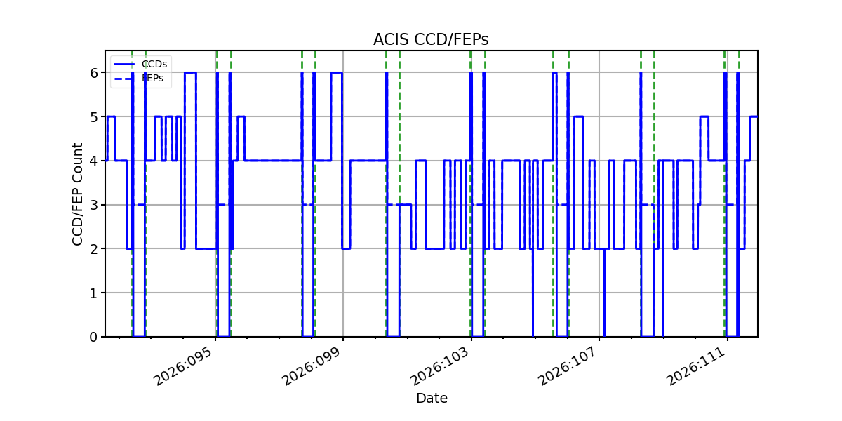 ccd_count_valid.png