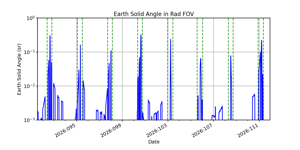 earth_solid_angle_valid.png