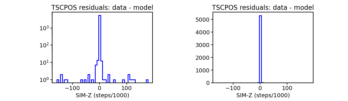 tscpos_valid_hist.png