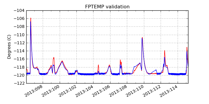 fptemp_valid.png