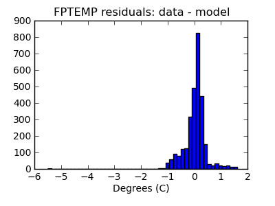 fptemp_valid_hist_lin.png