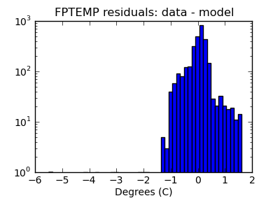 fptemp_valid_hist_log.png