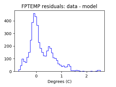 fptemp_valid_hist_lin.png