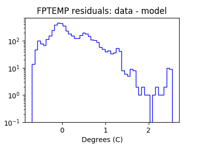 fptemp_valid_hist_log.png