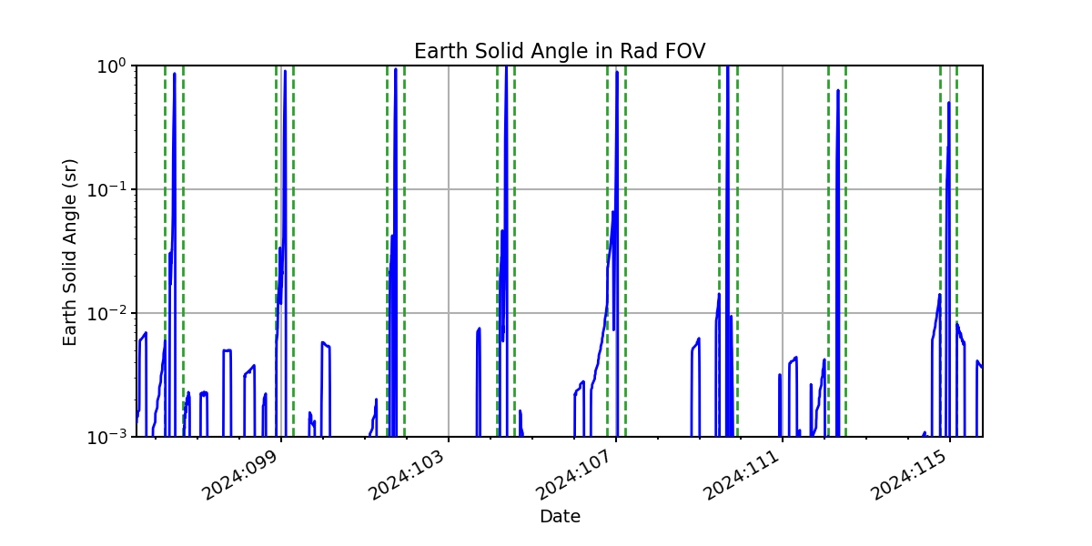 earth_solid_angle_valid.png