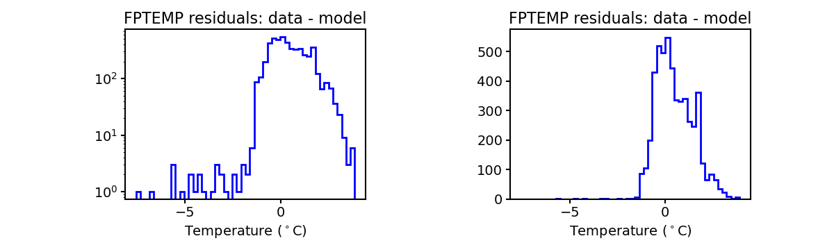 fptemp_valid_hist.png