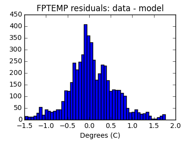 fptemp_valid_hist_lin.png