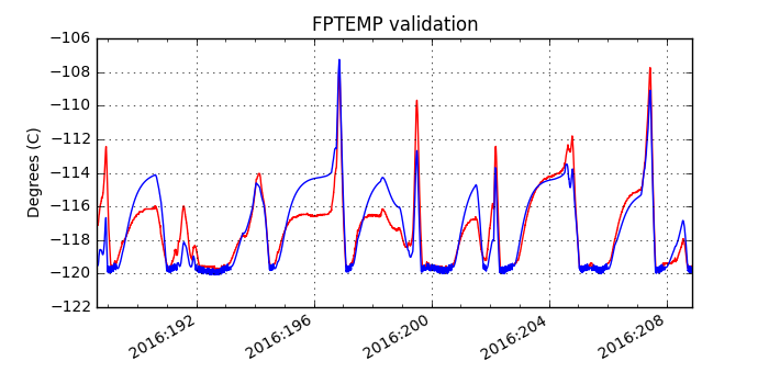 fptemp_valid.png