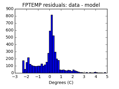 fptemp_valid_hist_lin.png