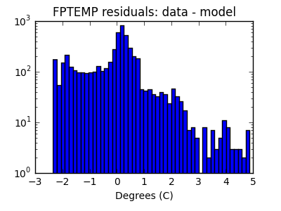 fptemp_valid_hist_log.png