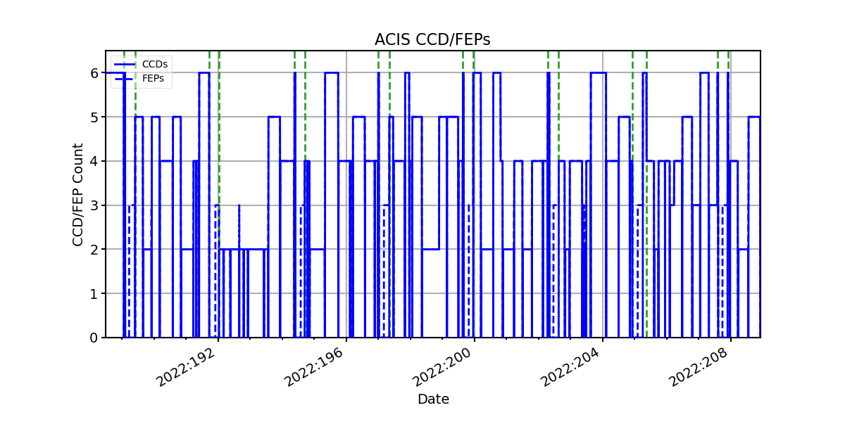 ccd_count_valid.png