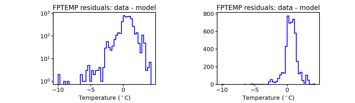 fptemp_valid_hist.png