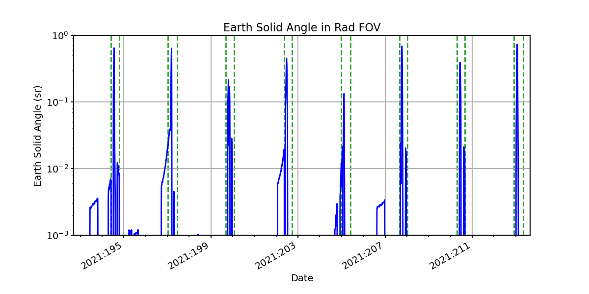 earth_solid_angle_valid.png