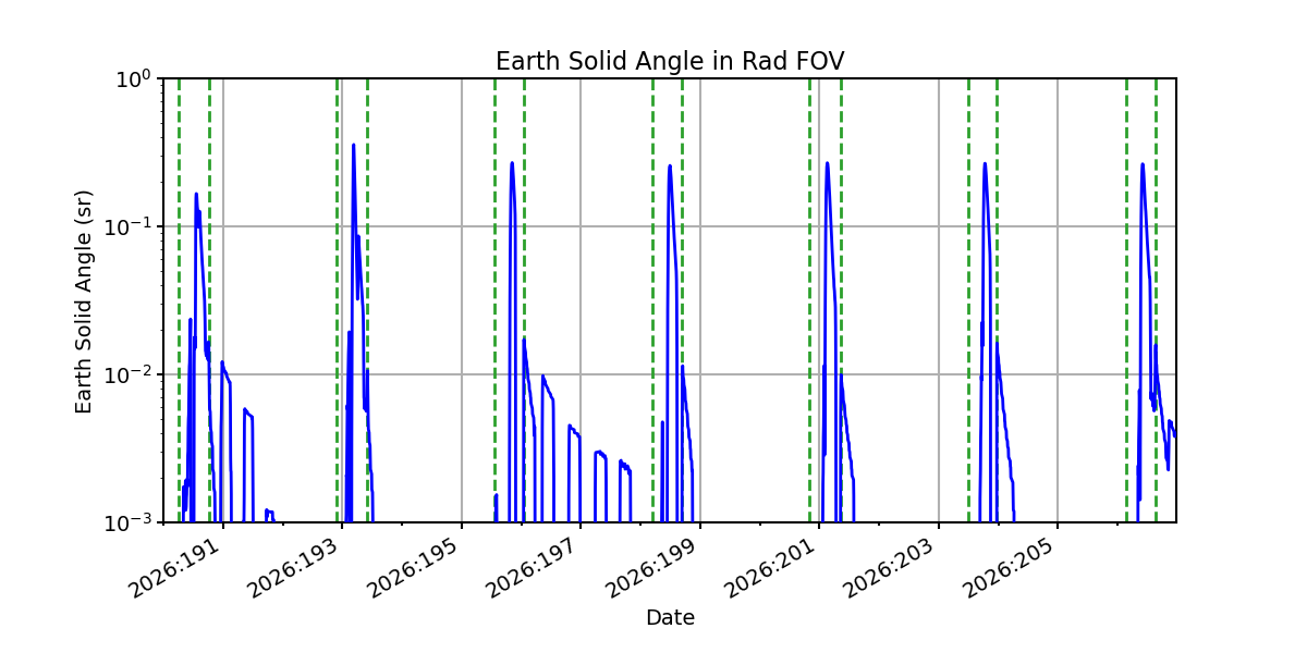 earth_solid_angle_valid.png