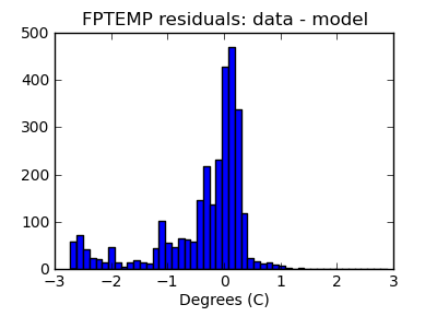 fptemp_valid_hist_lin.png