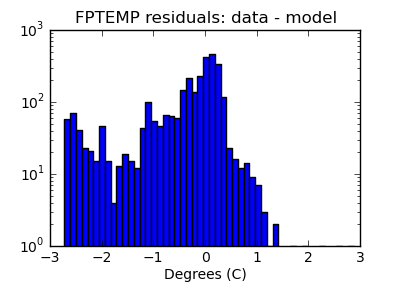 fptemp_valid_hist_log.png