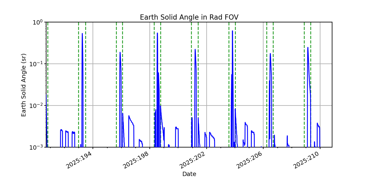 earth_solid_angle_valid.png
