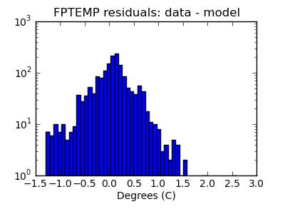 fptemp_valid_hist_log.png