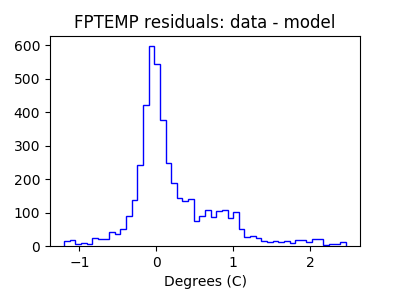 fptemp_valid_hist_lin.png