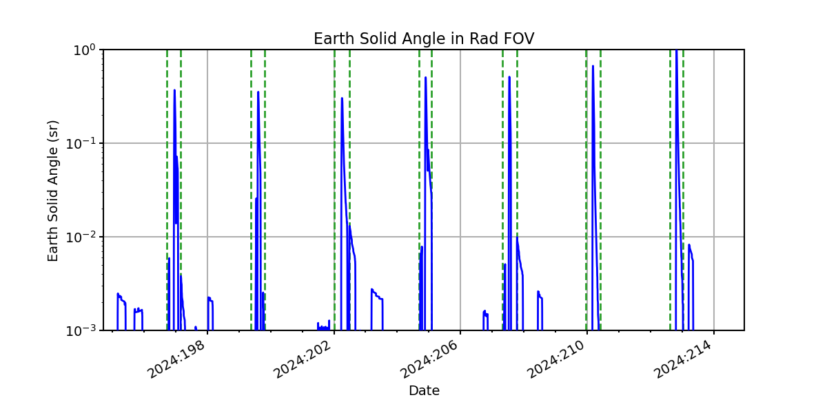 earth_solid_angle_valid.png