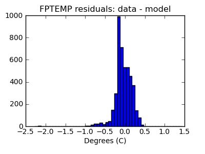 fptemp_valid_hist_lin.png