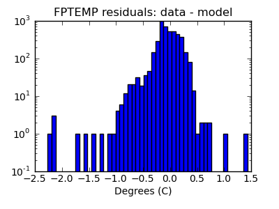 fptemp_valid_hist_log.png