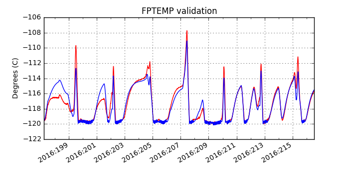 fptemp_valid.png