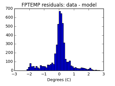 fptemp_valid_hist_lin.png